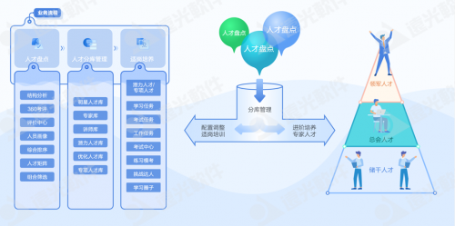 远光人才云助力企业打造人才队伍管理新生态