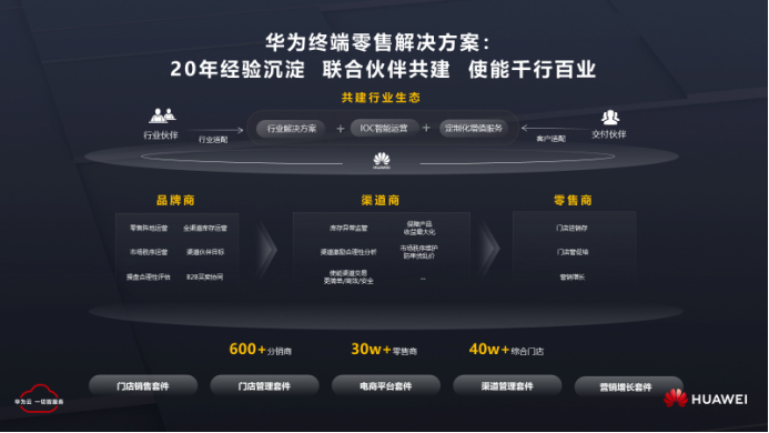 华为云康宁:零售行业实现新增长需拥抱数字化增强硬实力