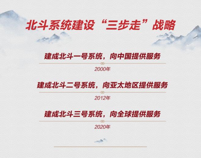 时政新闻眼丨北斗三号开通之日,习近平为何提出"新时代北斗精神"