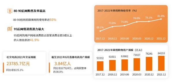 多行业品牌方线上发展需求增加 品牌电商服务商助力线上市场开拓