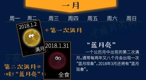 “超级蓝月”和月全食今晚现身 2018观天攻略出炉