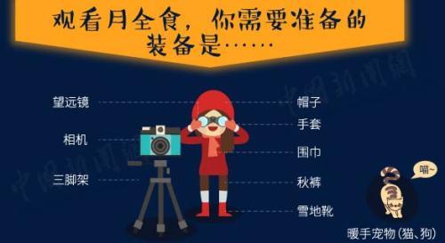 “超级蓝月”和月全食今晚现身 2018观天攻略出炉