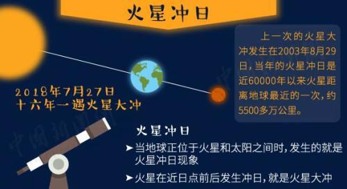 “超级蓝月”和月全食今晚现身 2018观天攻略出炉