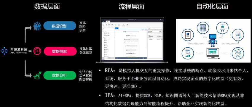 阿博茨科技携手e-works打造制造业IPA标杆