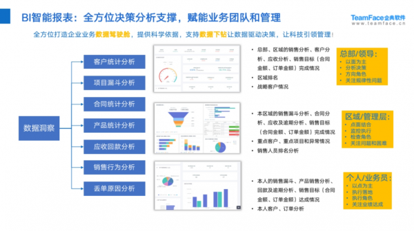 企典软件低代码CRM赋能B2B企业数字化持续增长