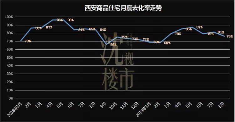 西安3674套新房源均价每平1万2 专家建议“择机入手”