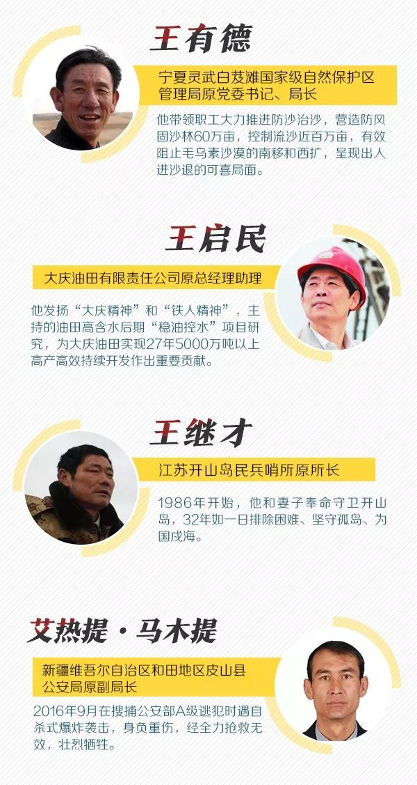 致敬！“共和国勋章”和国家荣誉称号建议人选全名单