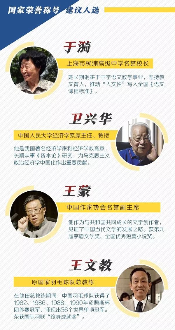 致敬！“共和国勋章”和国家荣誉称号建议人选全名单