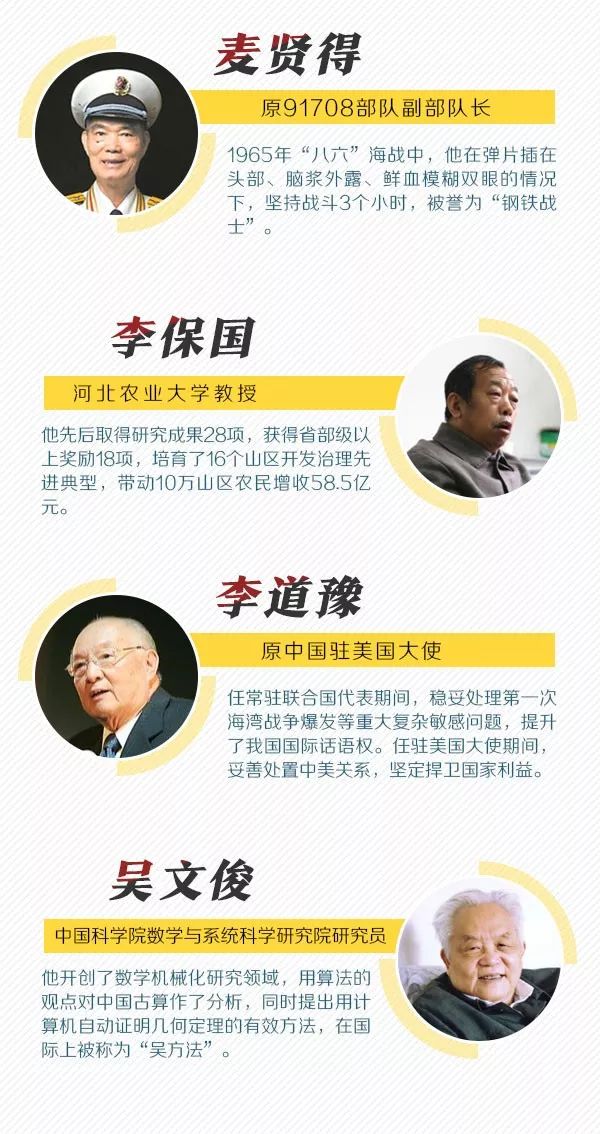 致敬！“共和国勋章”和国家荣誉称号建议人选全名单