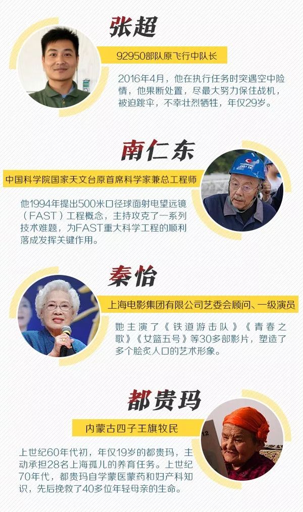 致敬！“共和国勋章”和国家荣誉称号建议人选全名单