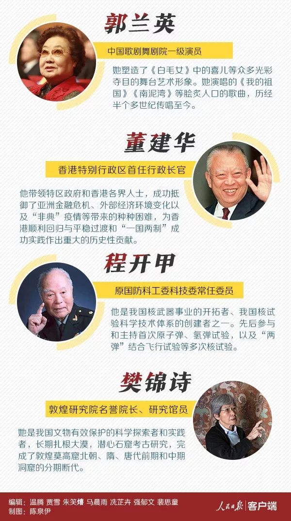 致敬！“共和国勋章”和国家荣誉称号建议人选全名单