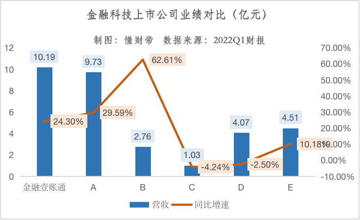 数字化“风起” 中国金融TaaS企业的崛起样本观察