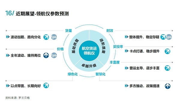 权威机构发布行业白皮书 菜鸟有望成为数智航运时代的领军者