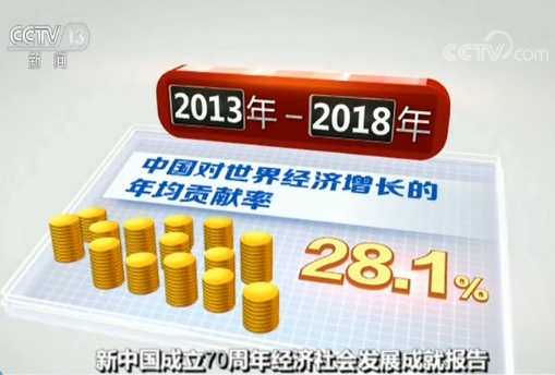 中国跃居世界经济增长第一引擎 年均贡献率达28.1%