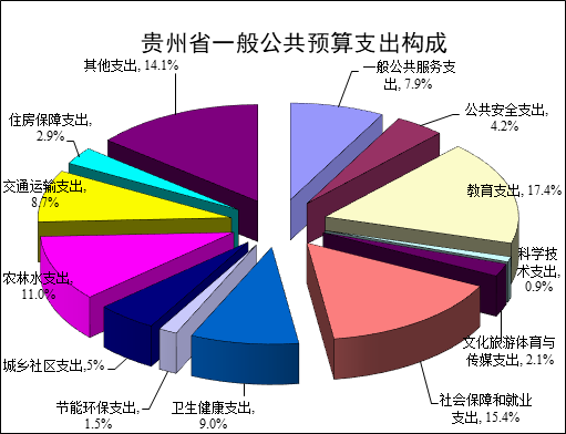 （中首）2022年上半年贵州一般公共预算收入累计完成超800亿元