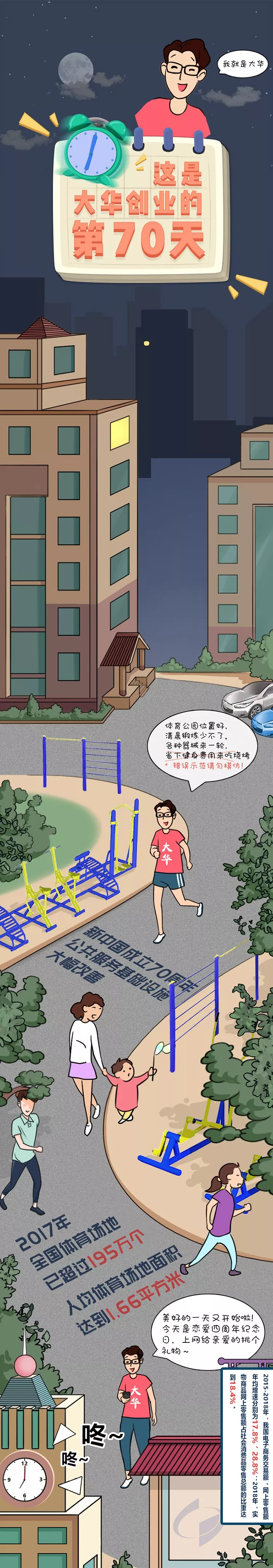 【图解】70年蝶变 服务业撑起“半壁江山”