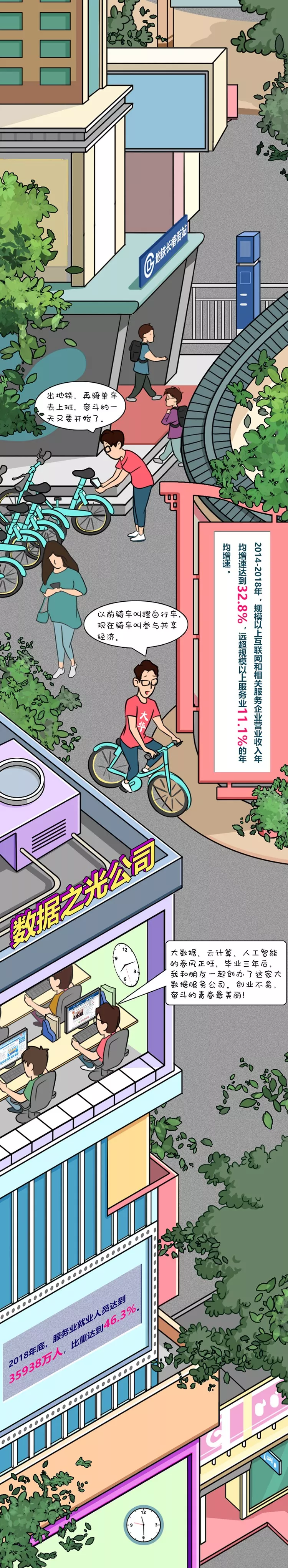 【图解】70年蝶变 服务业撑起“半壁江山”