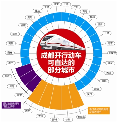 （今日热点2，序号1，导航成都，移动端）春运启幕 成都坐高铁可直达全国30余城市