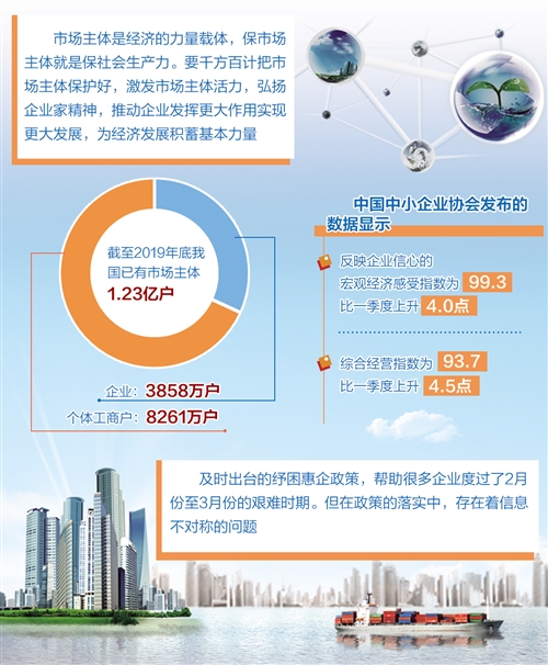 紓困惠企政策不少，成效幾何？