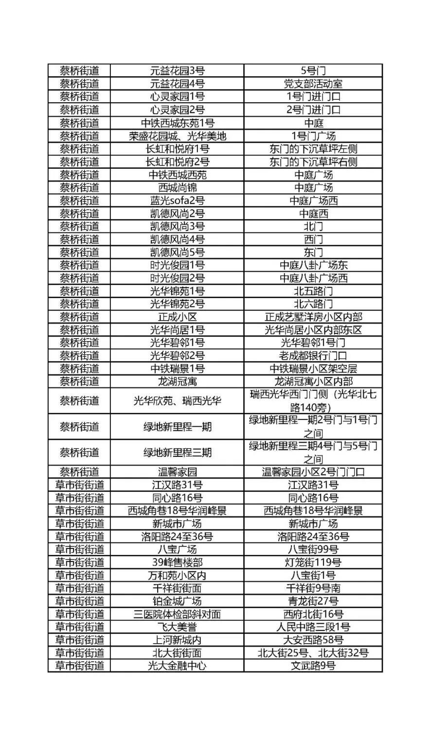 关于开展青羊区全员核酸检测的通告_fororder_002