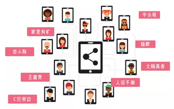 泛娱乐时代下,皮皮虾如何打造“圈层化”的品牌营销? 泛娱乐时代下,皮皮虾如何打造“圈层化”的品牌营销?