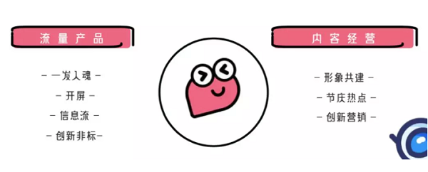 泛娱乐时代下,皮皮虾如何打造“圈层化”的品牌营销? 泛娱乐时代下,皮皮虾如何打造“圈层化”的品牌营销?