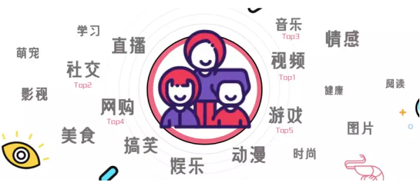 泛娱乐时代下,皮皮虾如何打造“圈层化”的品牌营销? 泛娱乐时代下,皮皮虾如何打造“圈层化”的品牌营销?