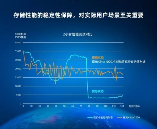 谨防“存储刺客” 曙光打造存储卫士