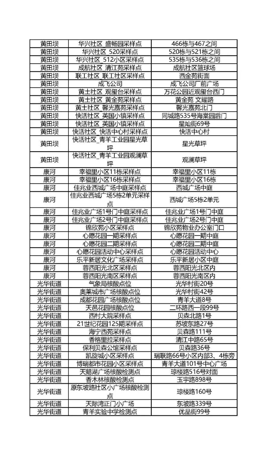 关于开展青羊区全员核酸检测的通告_fororder_004