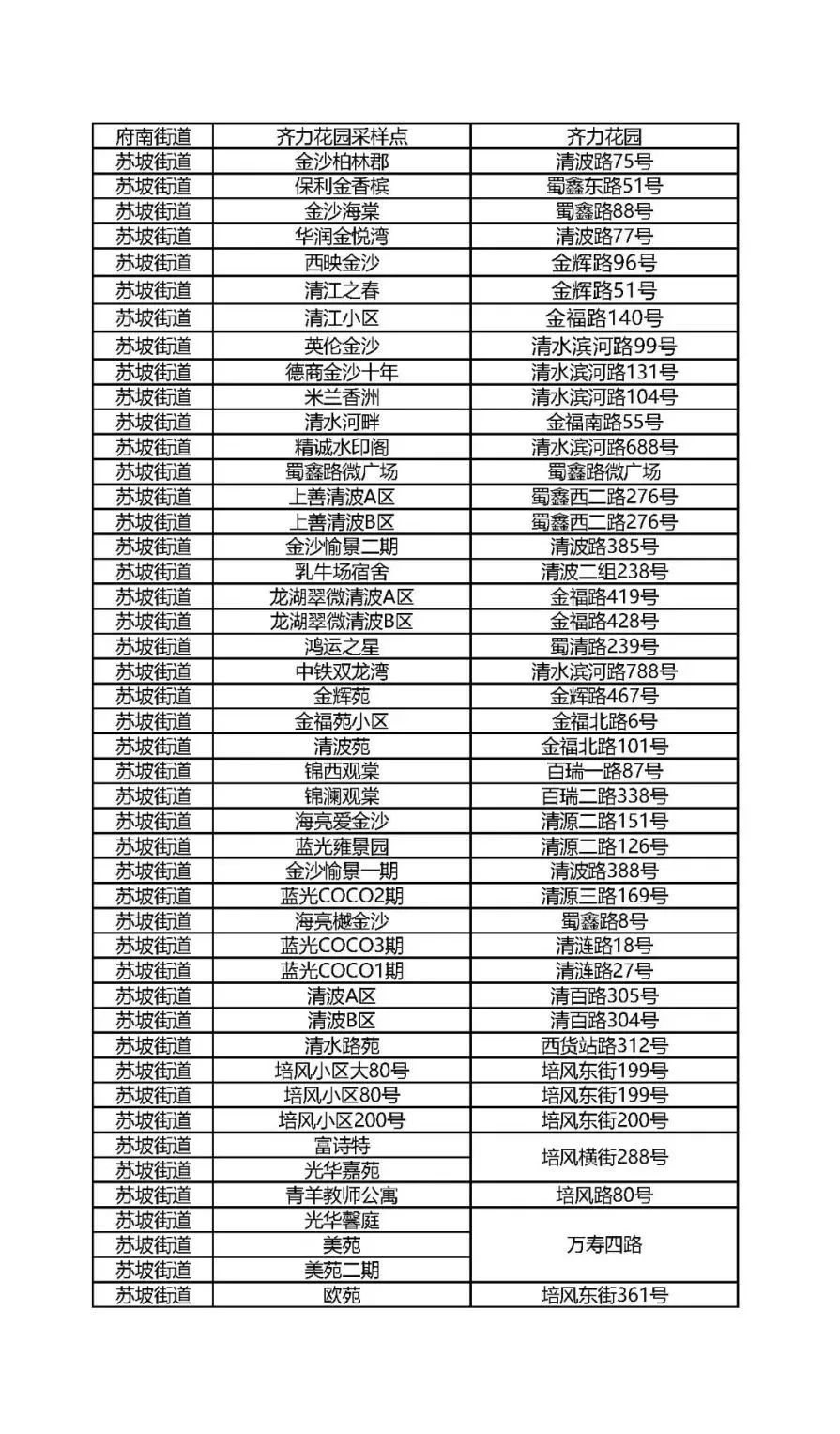 关于开展青羊区全员核酸检测的通告_fororder_007