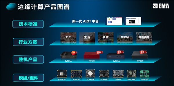 用场景定义硬件 英码科技破解“边缘计算”密码