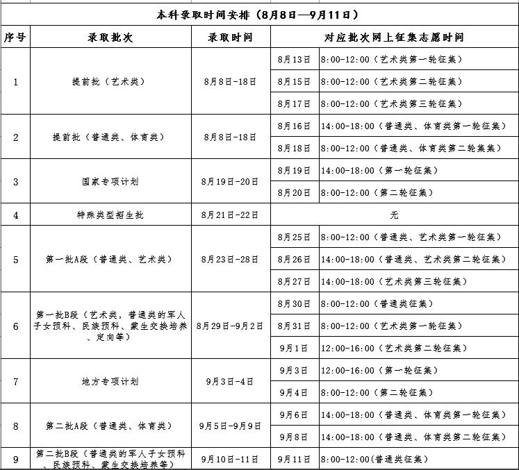 吉林省2020年普通高校招生录取时间表发布
