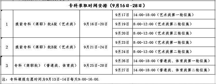 吉林省2020年普通高校招生录取时间表发布