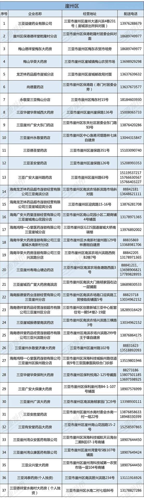 三亚：设立绿色通道 保障疫情期间各类人群有序购药