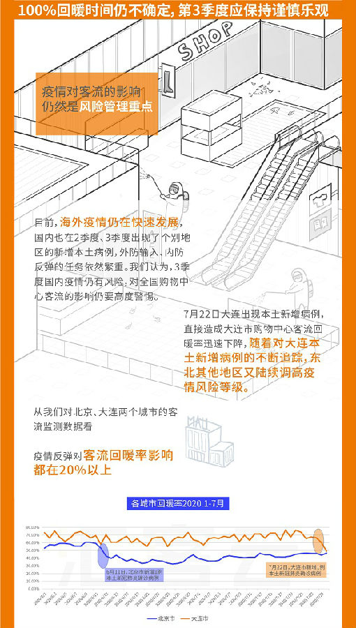 《汇客云中国实体商业客流桔皮书-2020上半年报告》重磅发布！