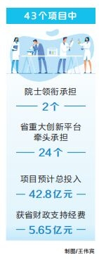 河南启动43个省重大科技专项 预计总投入42.8亿元