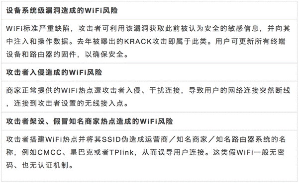 《2017年中国公共WiFi安全报告》发布:一二线城市WiFi更安全