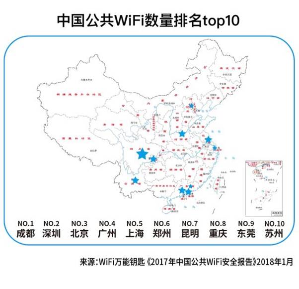 《2017年中国公共WiFi安全报告》发布:一二线城市WiFi更安全