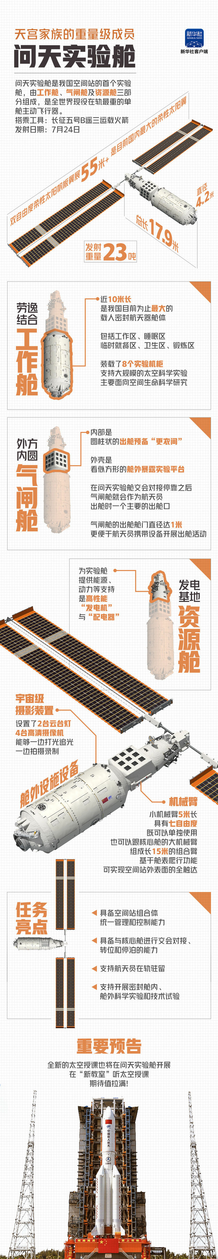 图解丨“问天”飞天，中国空间站首个实验舱全揭秘