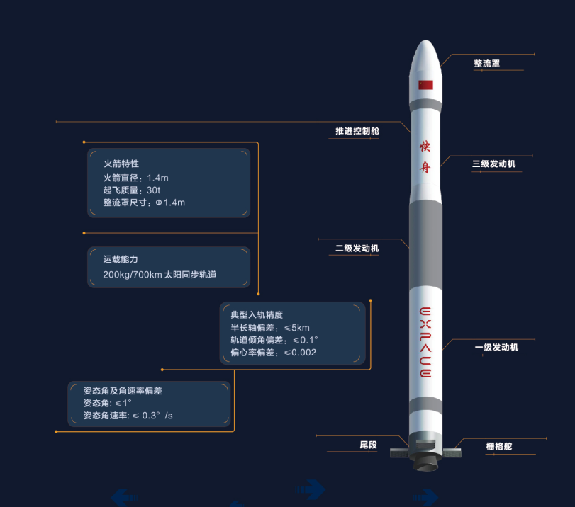 一箭双星！快舟一号甲发射成功(视频)