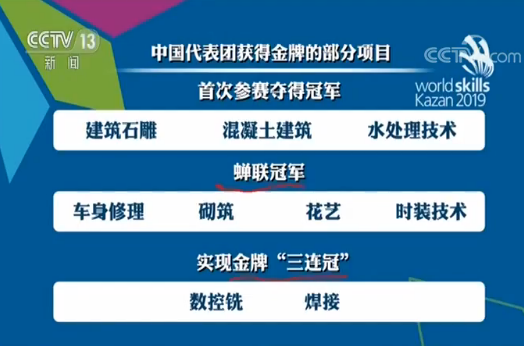 新闻1+1 | 从金牌选手到“金牌人才” 世界顶级技能高手如何炼成