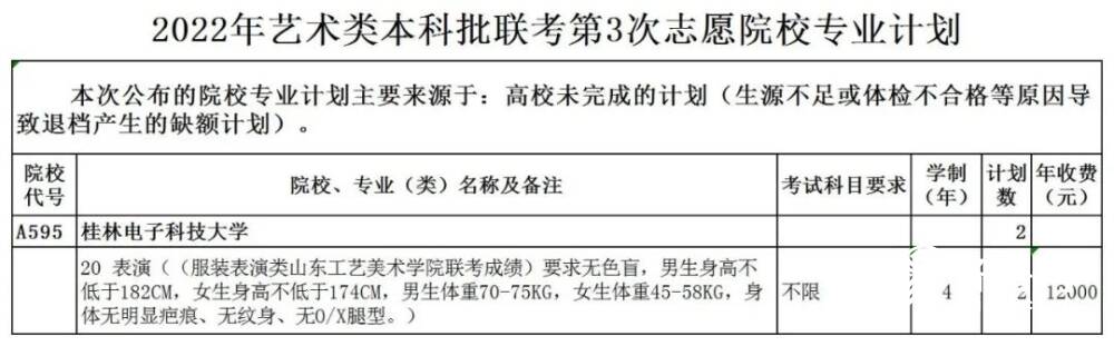 山东2022艺术类、春季高考本科批第3次志愿院校专业计划公布！