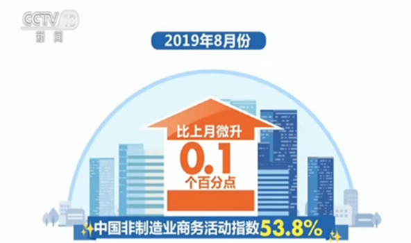 8月份中国非制造业采购经理指数发布：非制造业稳中略升 发展势头