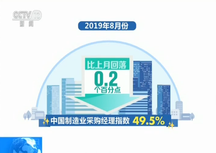 8月份中国制造业采购经理指数发布：中国经济保持平稳适度运行基