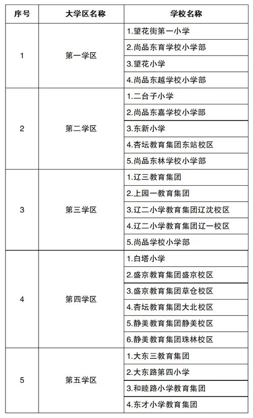 2022年沈阳市中小学学区划分方案和咨询电话