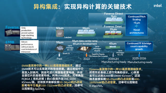 首届中国计算机学会芯片大会召开 宋继强分享英特尔最新底层技术创新进展