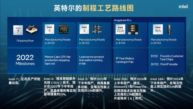 首届中国计算机学会芯片大会召开 宋继强分享英特尔最新底层技术创新进展