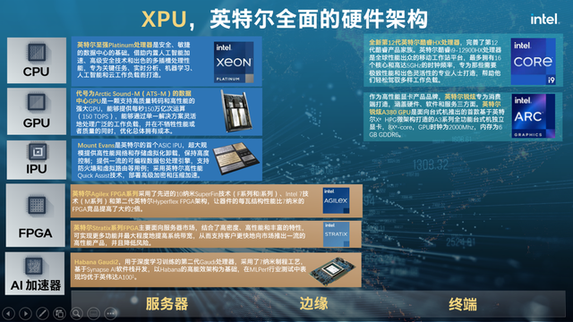首届中国计算机学会芯片大会召开 宋继强分享英特尔最新底层技术创新进展