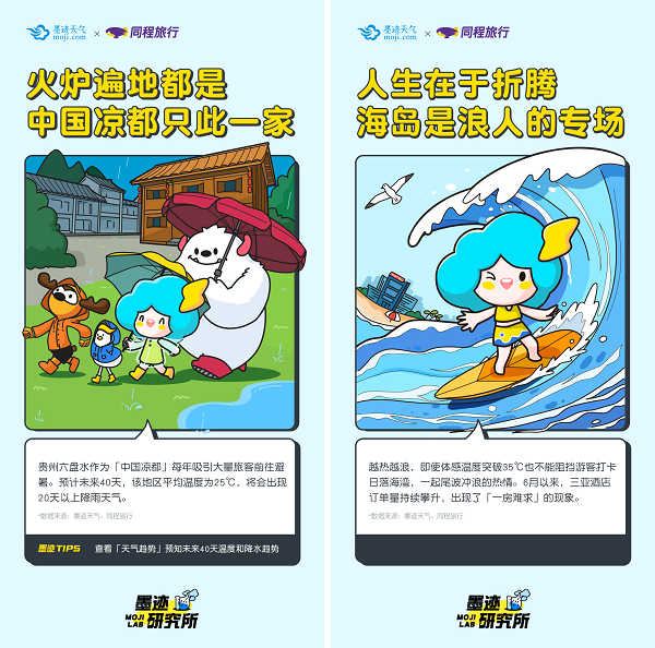 聚焦高温天气“避暑游” 墨迹天气联合同程旅行发布趣味数据报告