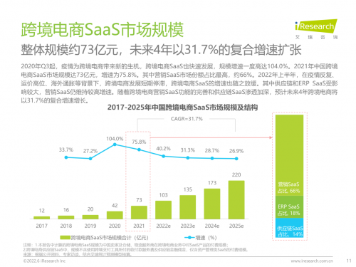 牛信云入选《2022年中国跨境电商SaaS行业研究报告》代表厂商